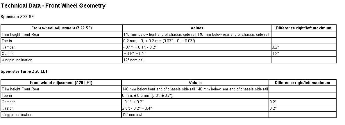 A TIS table headed Technical Data, Front Wheel Geometry, with rows for trim height, toe-in, camber, castor and kingpin inclination for the Z22SE and the Z20LET