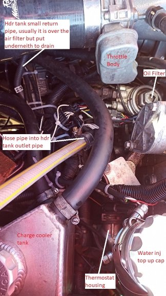 Labelled engine bay showing the header tank return pipe, the hose in the header tank outlet pipe, the charge cooler tank, throttle body, oil filter, thermostat housing and water injection top-up cap