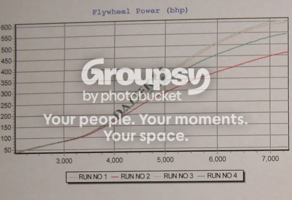 Rolling road graph of flywheel power in bhp against rpm for four runs at different boost levels, rising to between roughly 490 and 630 bhp near 7,300 rpm