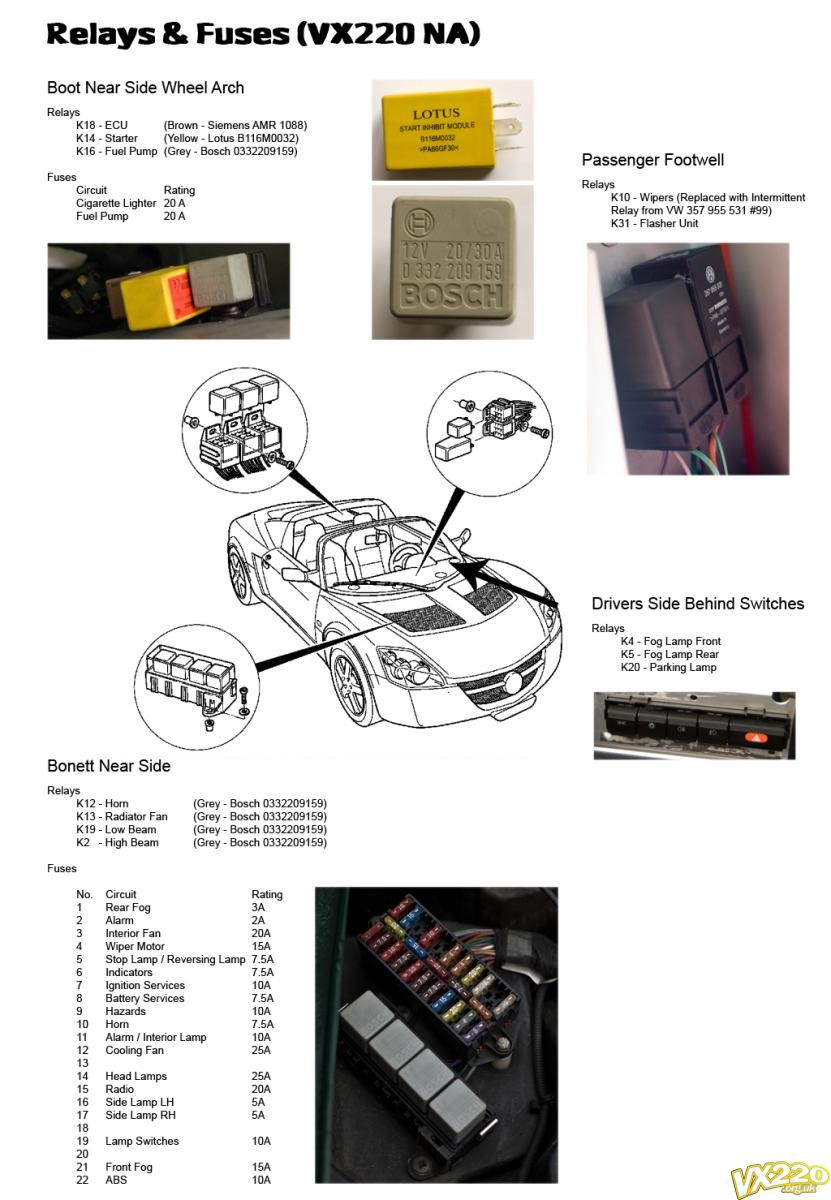 A sheet of relays and fuses for the VX220 NA, showing the locations on a drawing of the car with photos of each box and relay