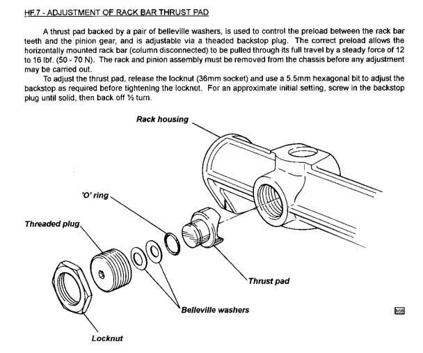 Exploded drawing of the rack housing showing the thrust pad, O ring, threaded plug, two Belleville washers and the lock nut