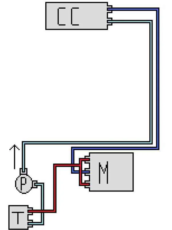 Diagram of the charge cooler circuit: a pre-rad marked CC at the top, a manifold marked M, a pump marked P and a header tank marked T, joined by coloured pipes