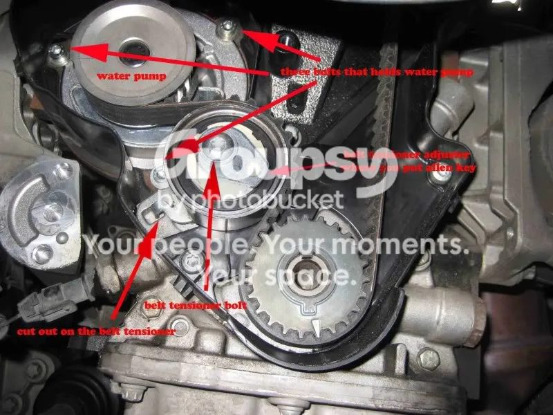 Labelled photo of the water pump, its three bolts, and the belt tensioner with its cut-out